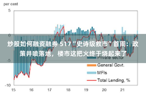 炒股如何融资融券 517“史诗级救市”首周：政策井喷落地，楼市这把火终于烧起来了