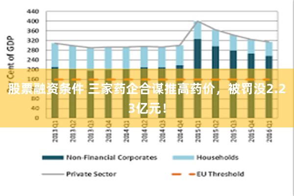 股票融资条件 三家药企合谋推高药价，被罚没2.23亿元！