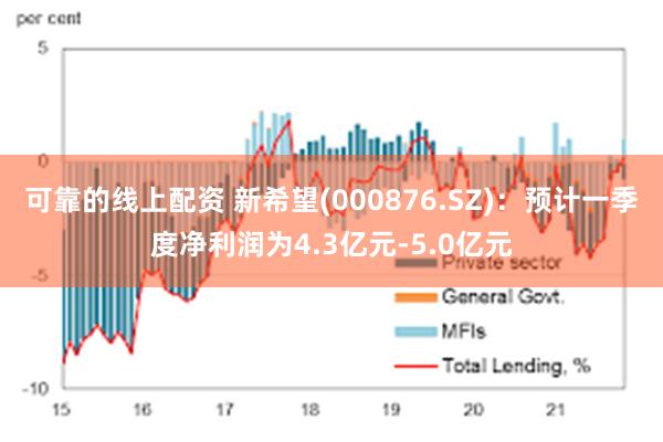 可靠的线上配资 新希望(000876.SZ)：预计一季度净利润为4.3亿元-5.0亿元