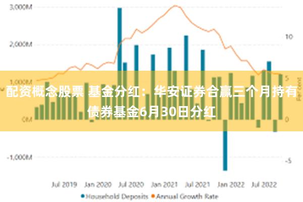 配资概念股票 基金分红：华安证券合赢三个月持有债券基金6月30日分红