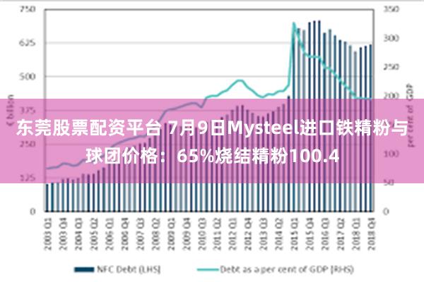 东莞股票配资平台 7月9日Mysteel进口铁精粉与球团价格：65%烧结精粉100.4