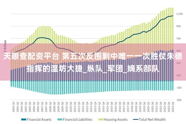 天眼查配资平台 第五次反围剿中唯一一次胜仗朱德指挥的温坊大捷_纵队_军团_嫡系部队
