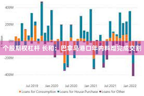 个股期权杠杆 长和：巴拿马港口年内料难完成交割